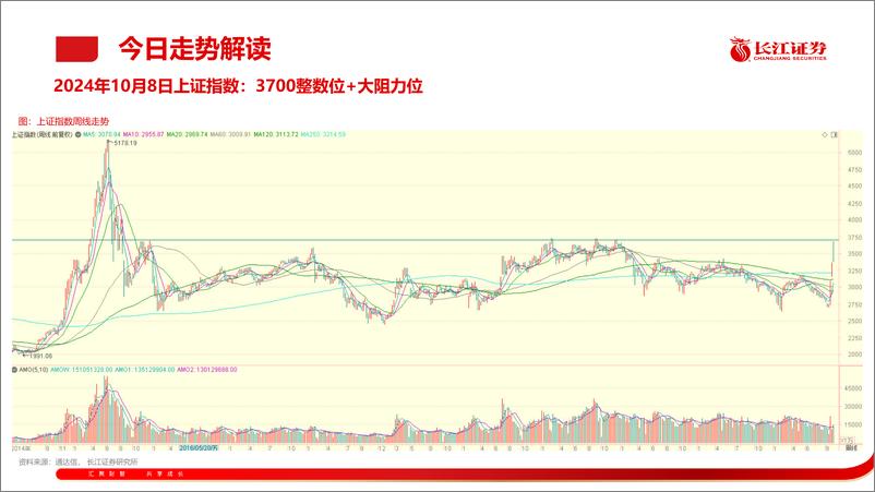 《市场分化后的选择-241008-长江证券-18页》 - 第7页预览图