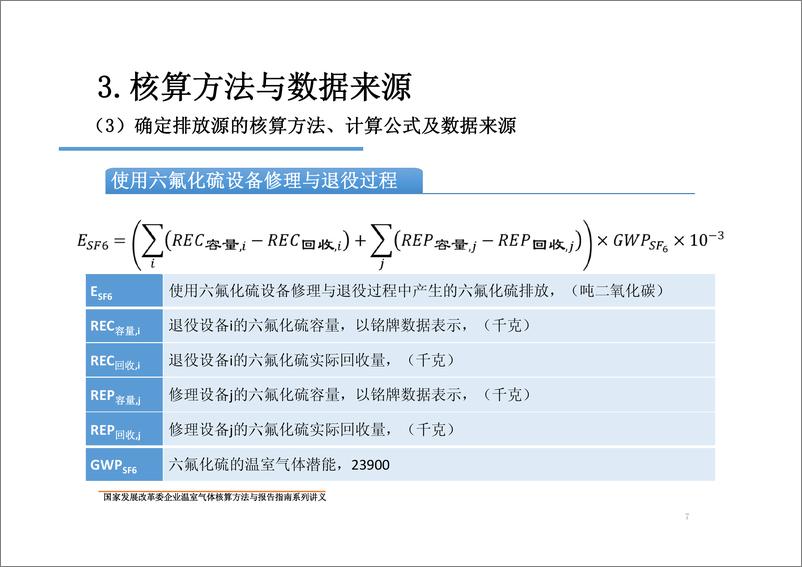 《中国电网企业温室气体核算方法与报告指南》 - 第7页预览图