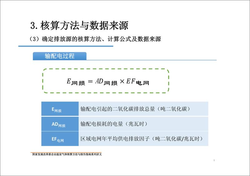 《中国电网企业温室气体核算方法与报告指南》 - 第8页预览图