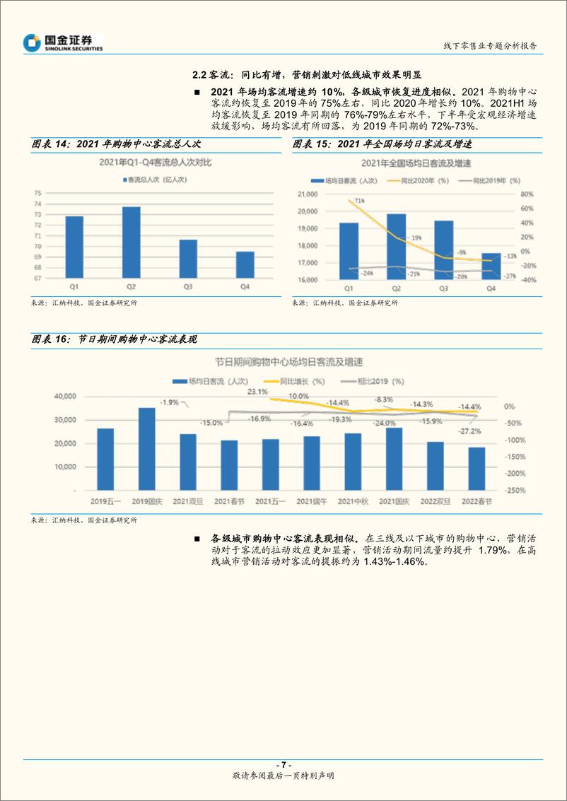 《零售行业专题分析报告：线下商圈结构调整，“去零售化”体验突围-国金证券-20220227》 - 第8页预览图