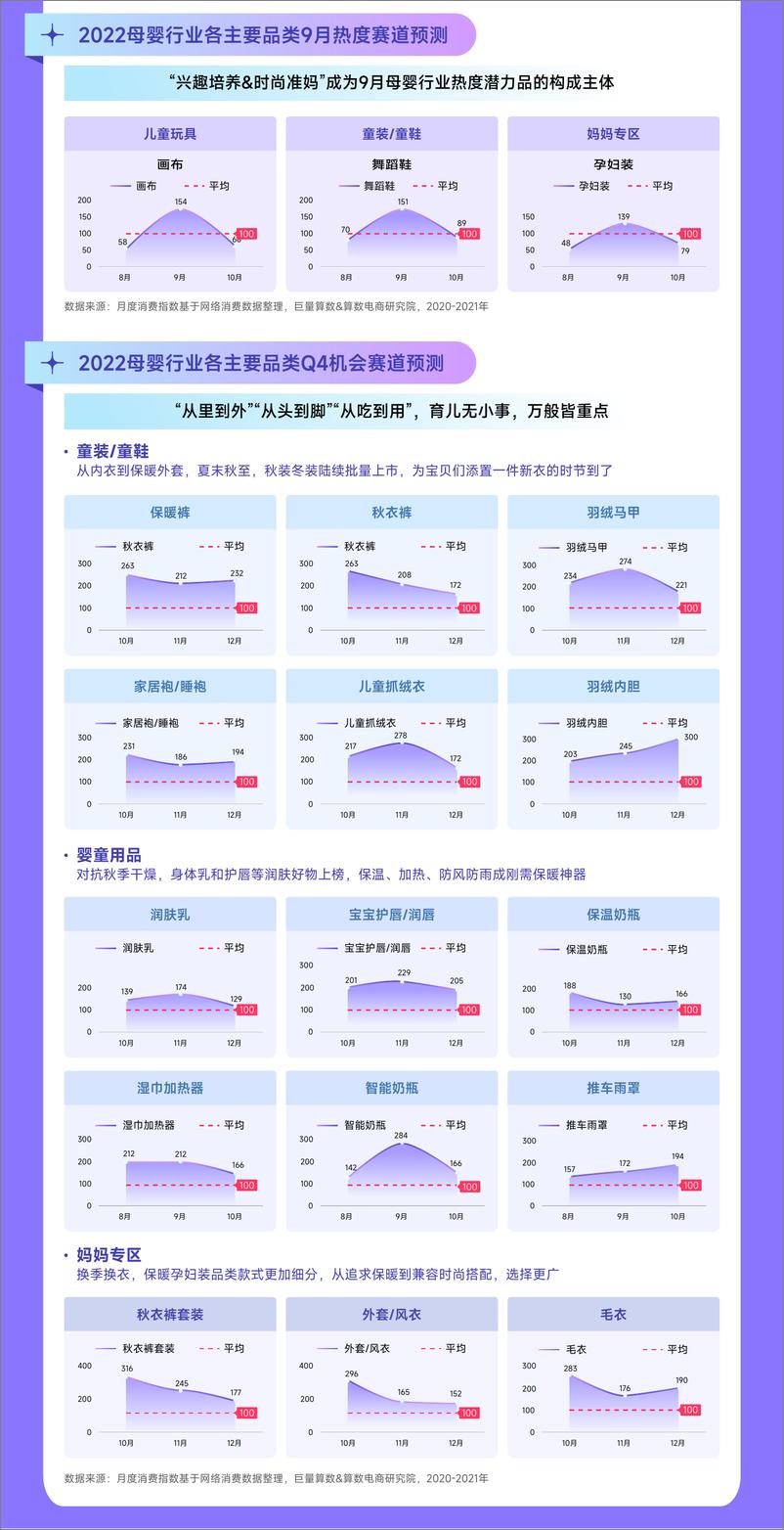 《趋势雷达-2022抖音母婴行业年中盘点-12页》 - 第6页预览图