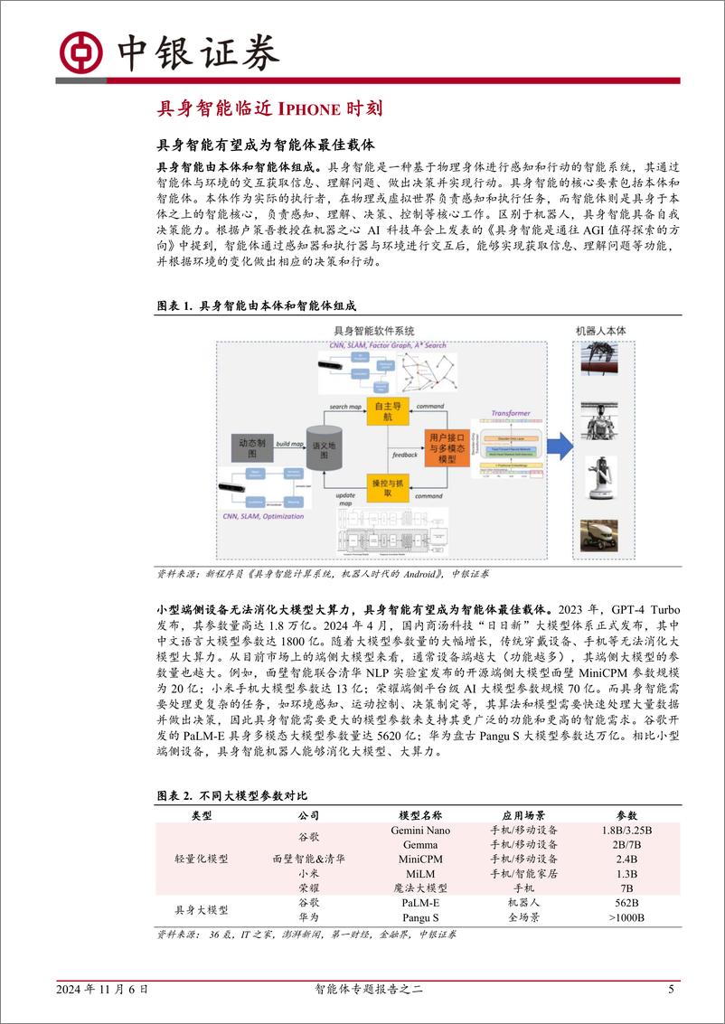《中银证券-计算机行业智能体专题报告之二：智能体时代来临，具身智能有望成为最佳载体-241106-光大证券-31页》 - 第5页预览图