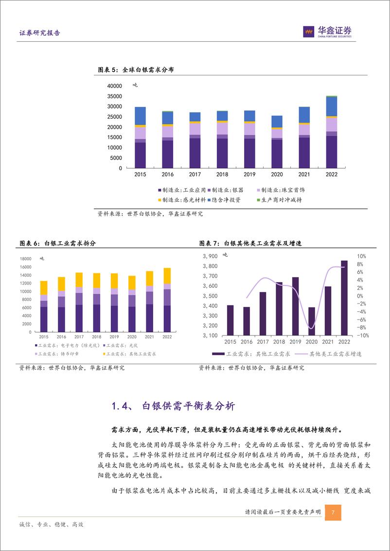 《贵金属行业专题报告：金银比价有望回落，白银价格弹性将起-240412-华鑫证券-23页》 - 第7页预览图