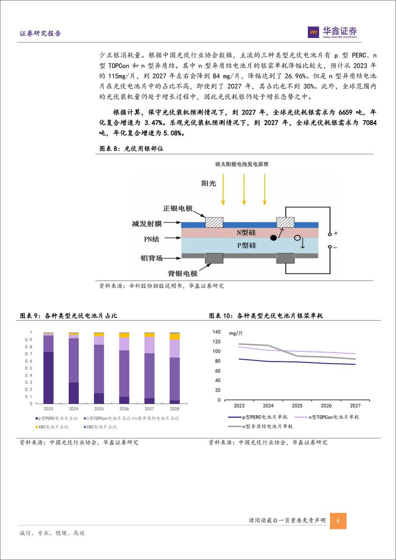 《贵金属行业专题报告：金银比价有望回落，白银价格弹性将起-240412-华鑫证券-23页》 - 第8页预览图