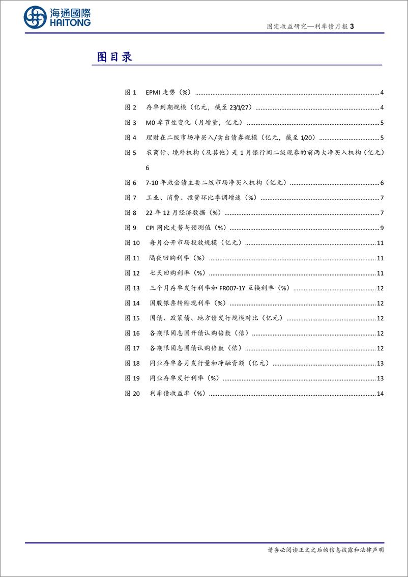 《利率债月报：经济修复高度待验证，债市票息为主-20230131-海通国际-22页》 - 第4页预览图