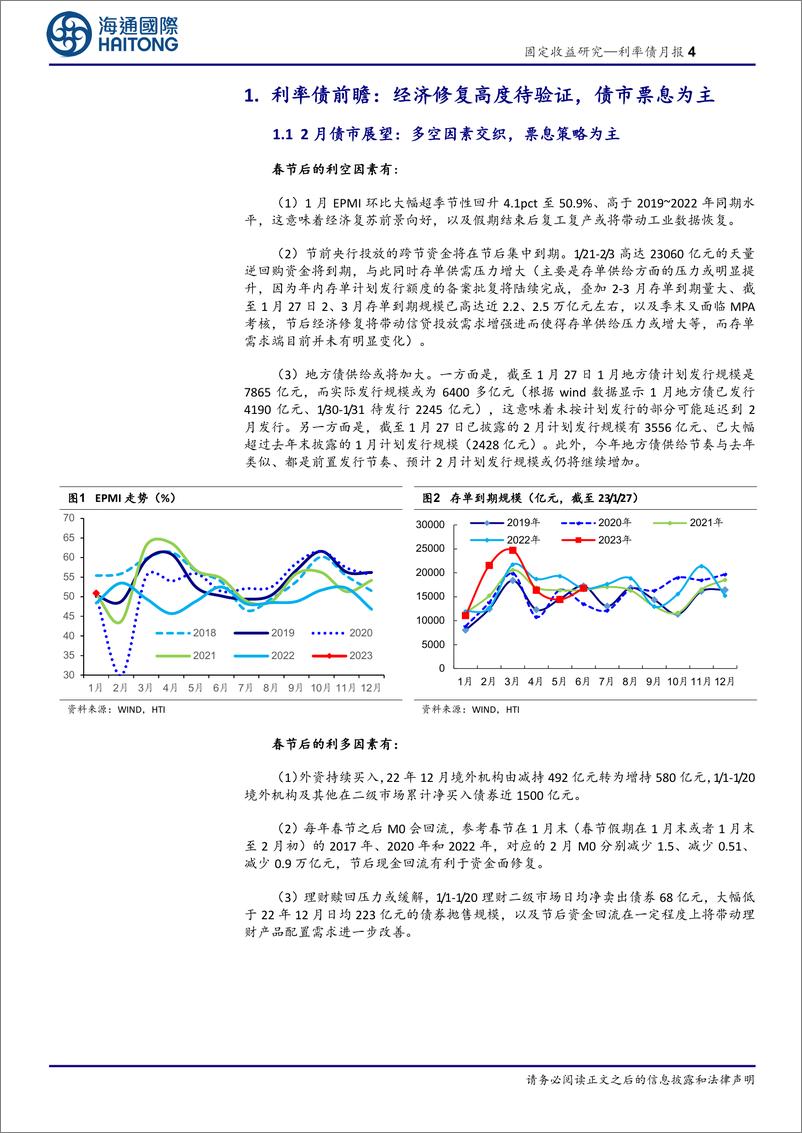 《利率债月报：经济修复高度待验证，债市票息为主-20230131-海通国际-22页》 - 第5页预览图