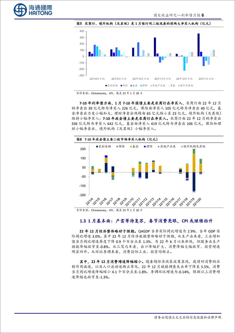 《利率债月报：经济修复高度待验证，债市票息为主-20230131-海通国际-22页》 - 第7页预览图