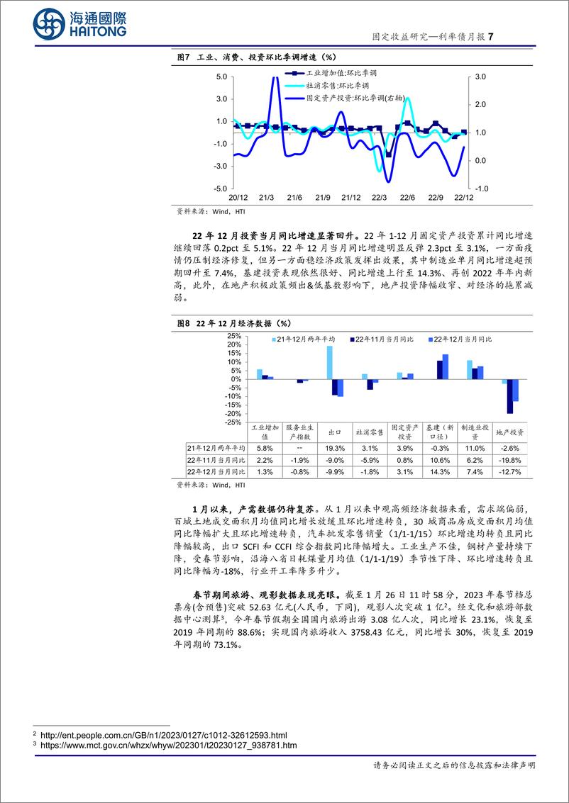 《利率债月报：经济修复高度待验证，债市票息为主-20230131-海通国际-22页》 - 第8页预览图