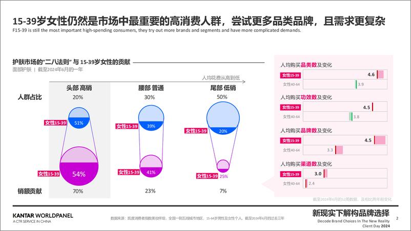 《敏锐洞察精致需求 高效捕捉关键人群》 - 第2页预览图