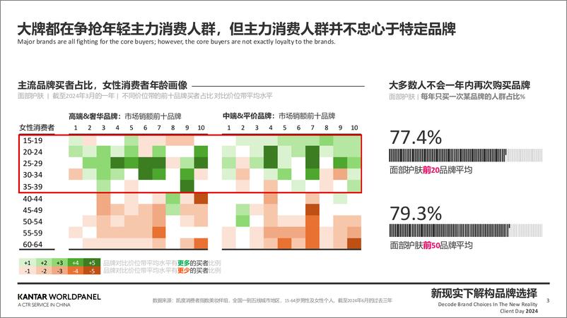 《敏锐洞察精致需求 高效捕捉关键人群》 - 第3页预览图