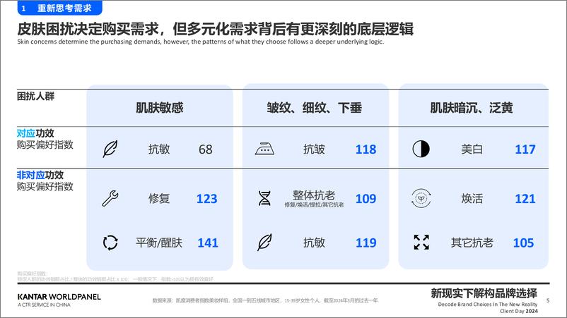 《敏锐洞察精致需求 高效捕捉关键人群》 - 第5页预览图