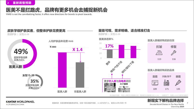 《敏锐洞察精致需求 高效捕捉关键人群》 - 第7页预览图