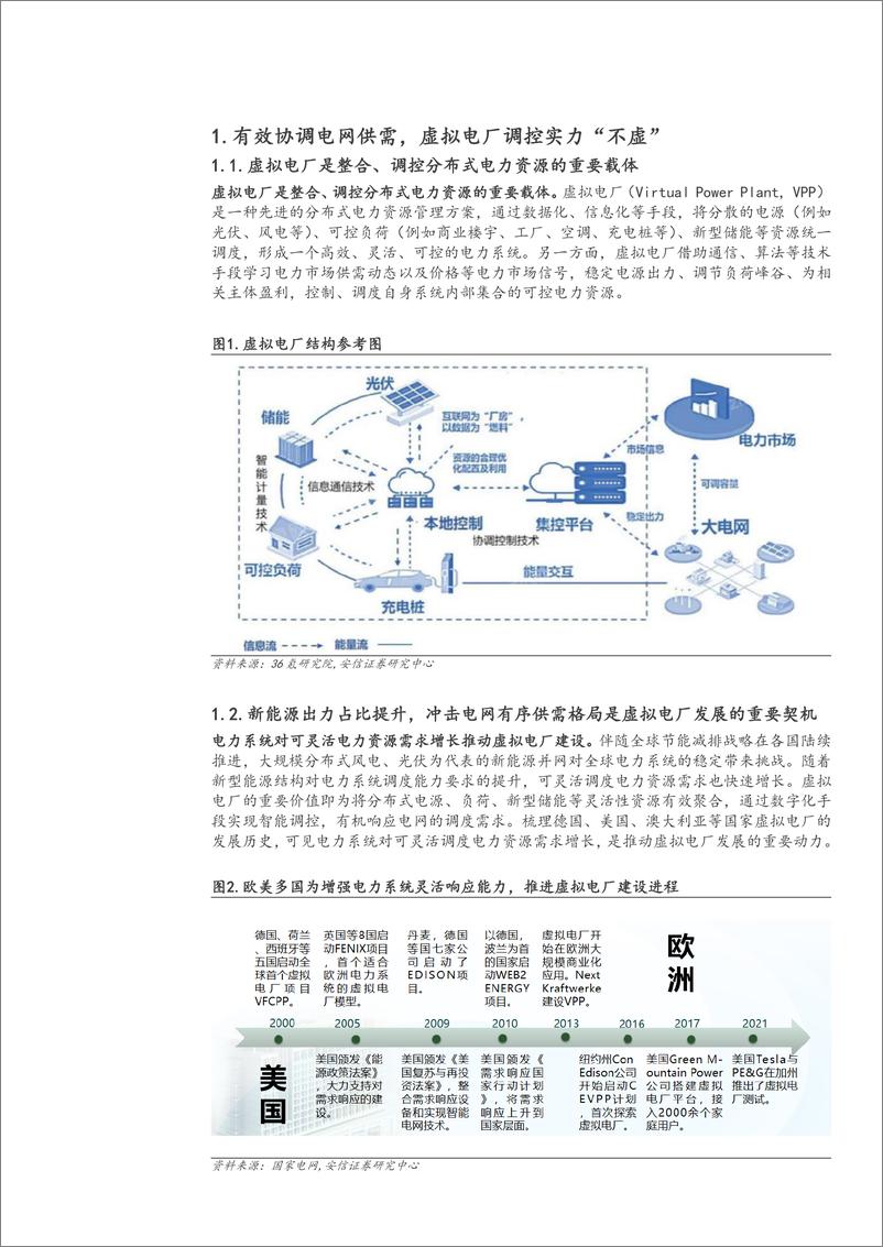 《【产业研究】虚拟电厂产业链商业模式及相关标的分析报告》 - 第4页预览图