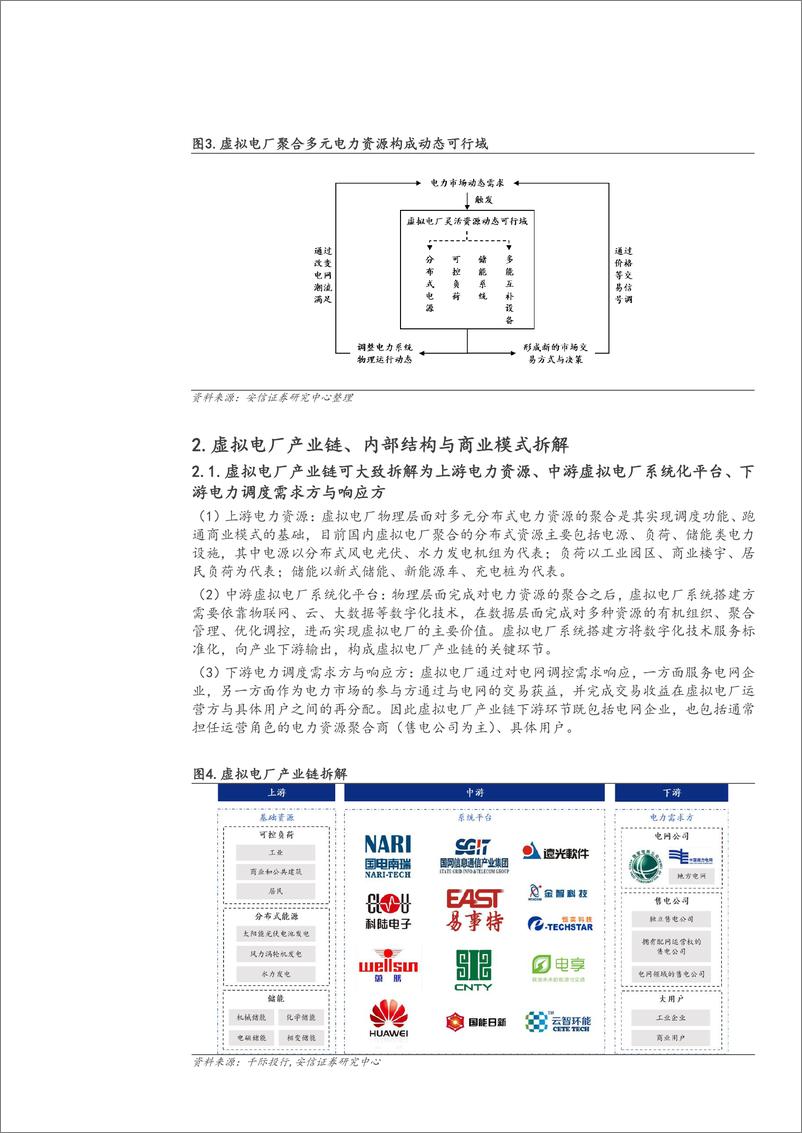 《【产业研究】虚拟电厂产业链商业模式及相关标的分析报告》 - 第6页预览图