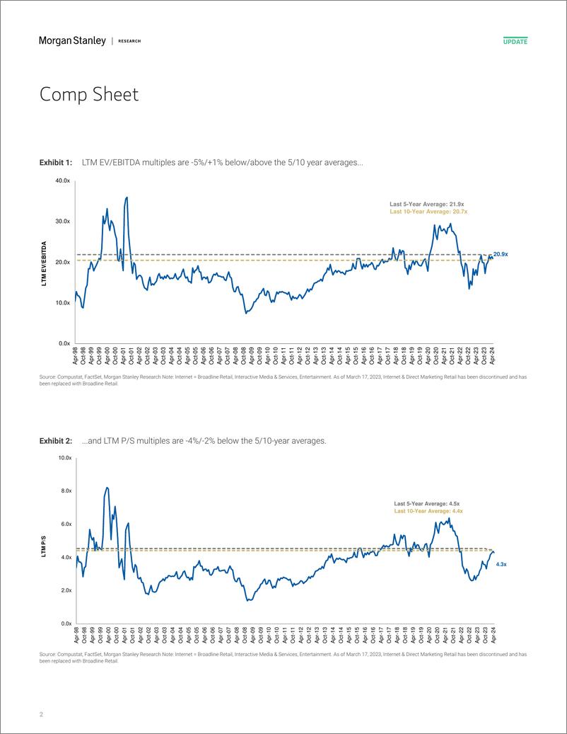 《Morgan Stanley-Internet Where Are We Trading Now After Last Weeks Sell O...-107770369》 - 第2页预览图