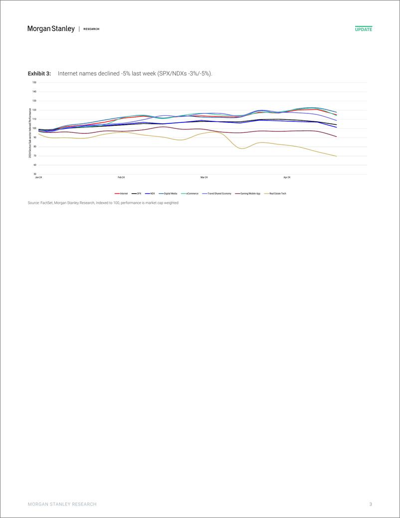 《Morgan Stanley-Internet Where Are We Trading Now After Last Weeks Sell O...-107770369》 - 第3页预览图