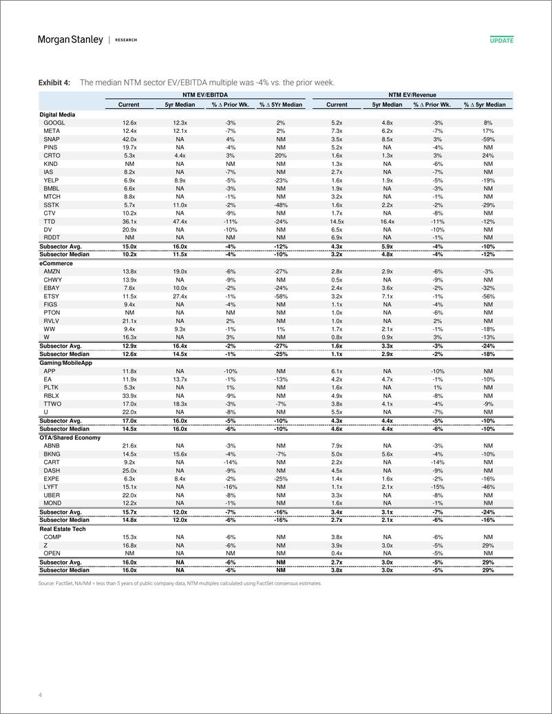 《Morgan Stanley-Internet Where Are We Trading Now After Last Weeks Sell O...-107770369》 - 第4页预览图