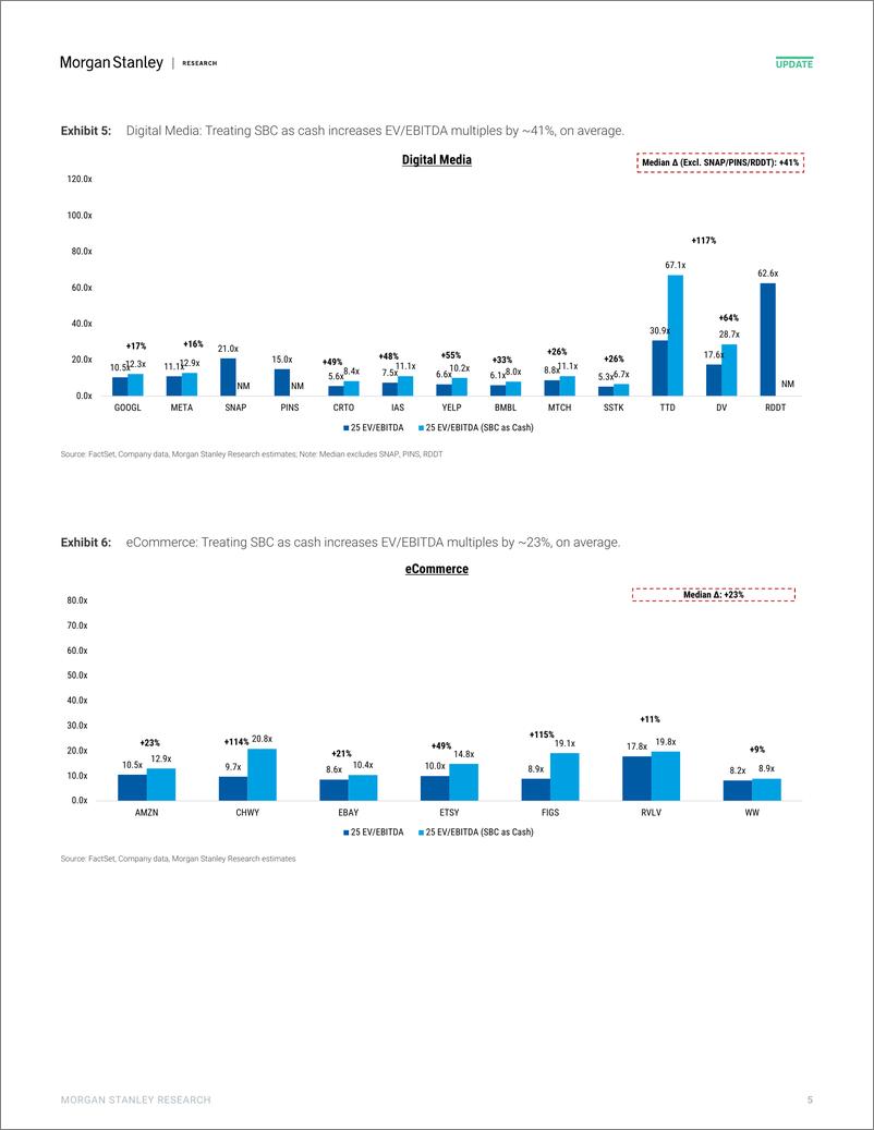 《Morgan Stanley-Internet Where Are We Trading Now After Last Weeks Sell O...-107770369》 - 第5页预览图