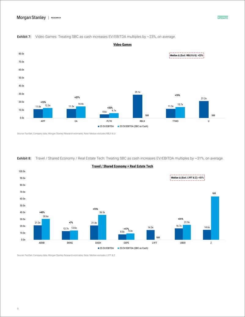 《Morgan Stanley-Internet Where Are We Trading Now After Last Weeks Sell O...-107770369》 - 第6页预览图