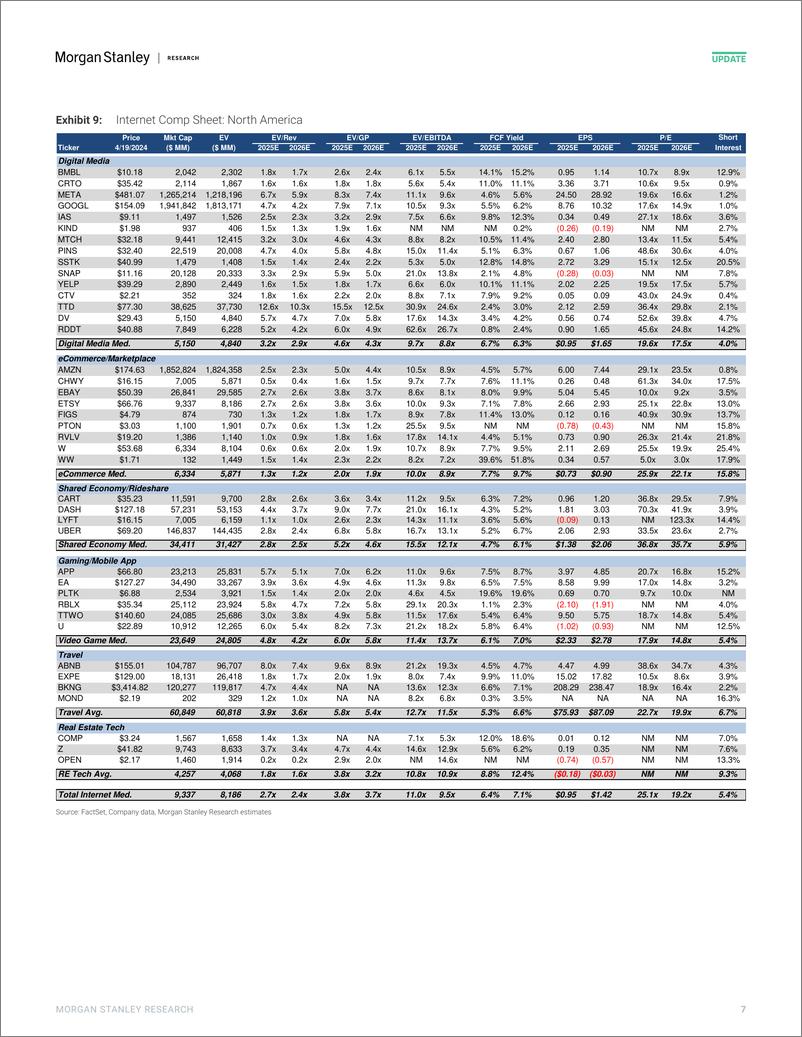 《Morgan Stanley-Internet Where Are We Trading Now After Last Weeks Sell O...-107770369》 - 第7页预览图