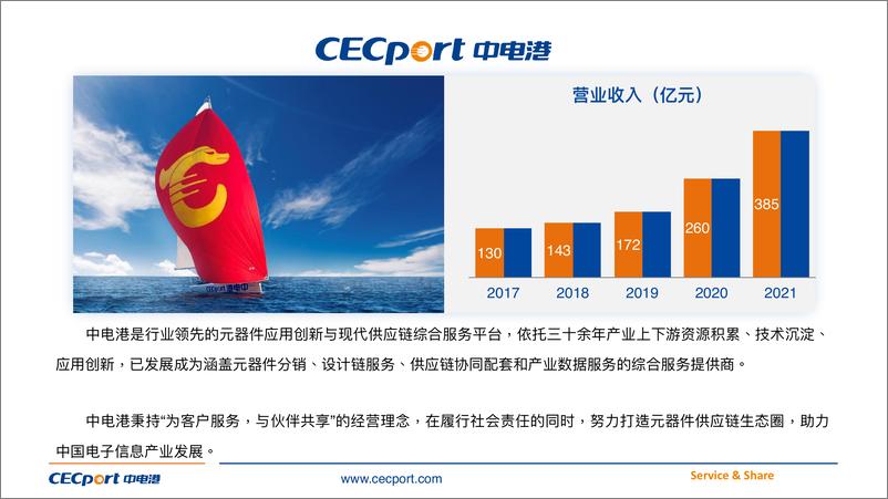 《深度学习：从神经网络到模型部署》 - 第2页预览图