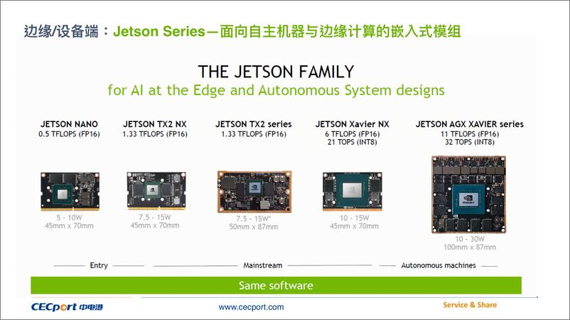 《深度学习：从神经网络到模型部署》 - 第4页预览图