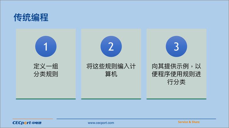 《深度学习：从神经网络到模型部署》 - 第6页预览图