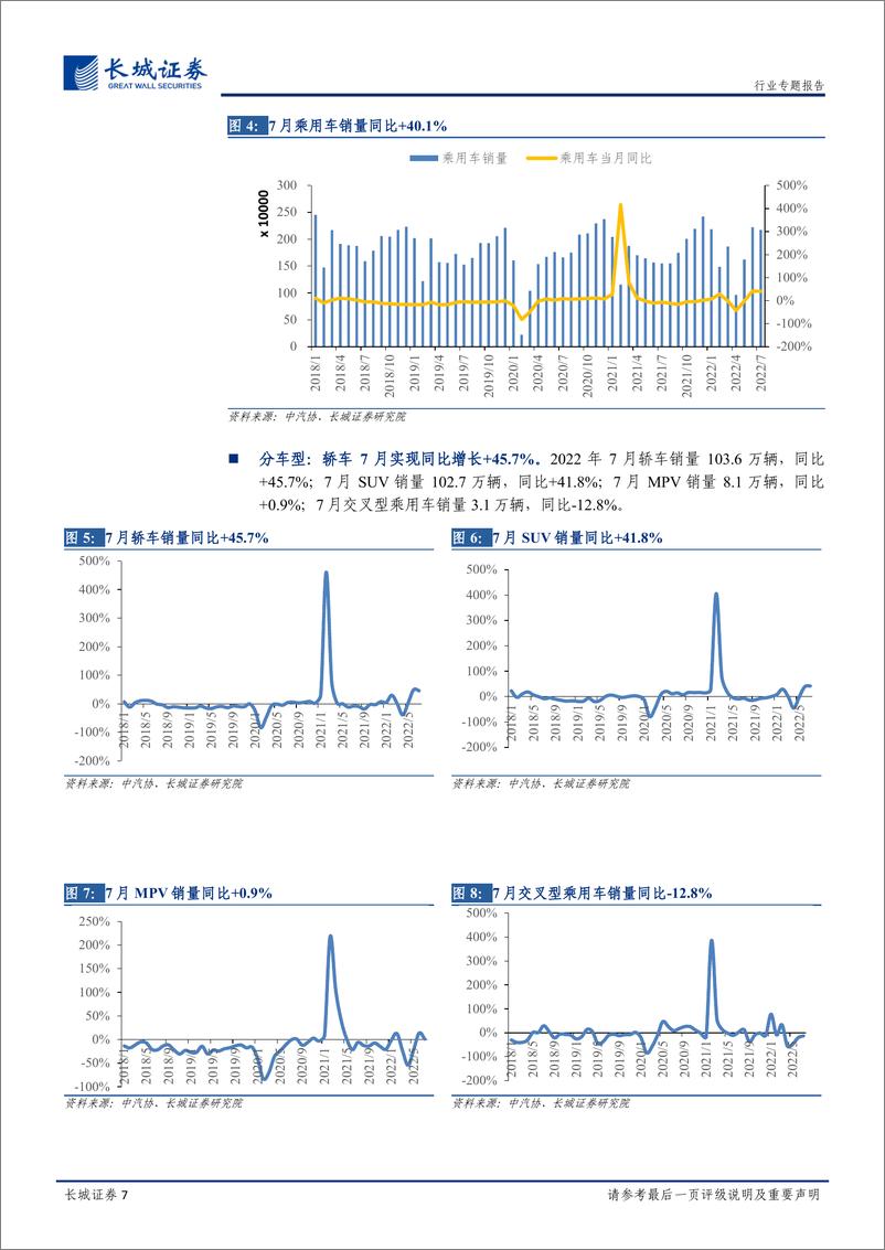 《2022年7月汽车行业销量总结：7月批售环比维持稳定，新能源车购置税减免政策延续-20220820-长城证券-23页》 - 第8页预览图