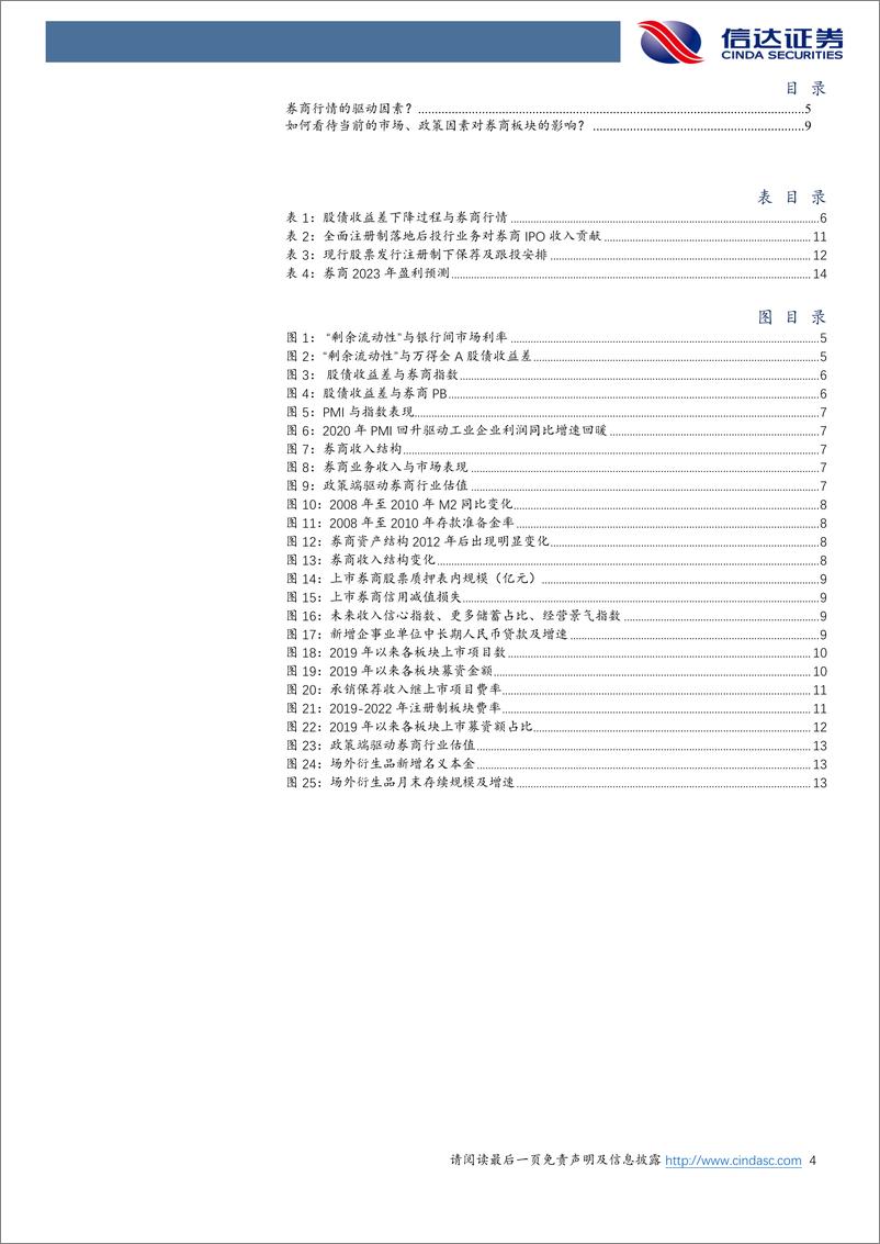 《非银金融行业：曙光乍现，后市可期-20230206-信达证券-16页》 - 第5页预览图