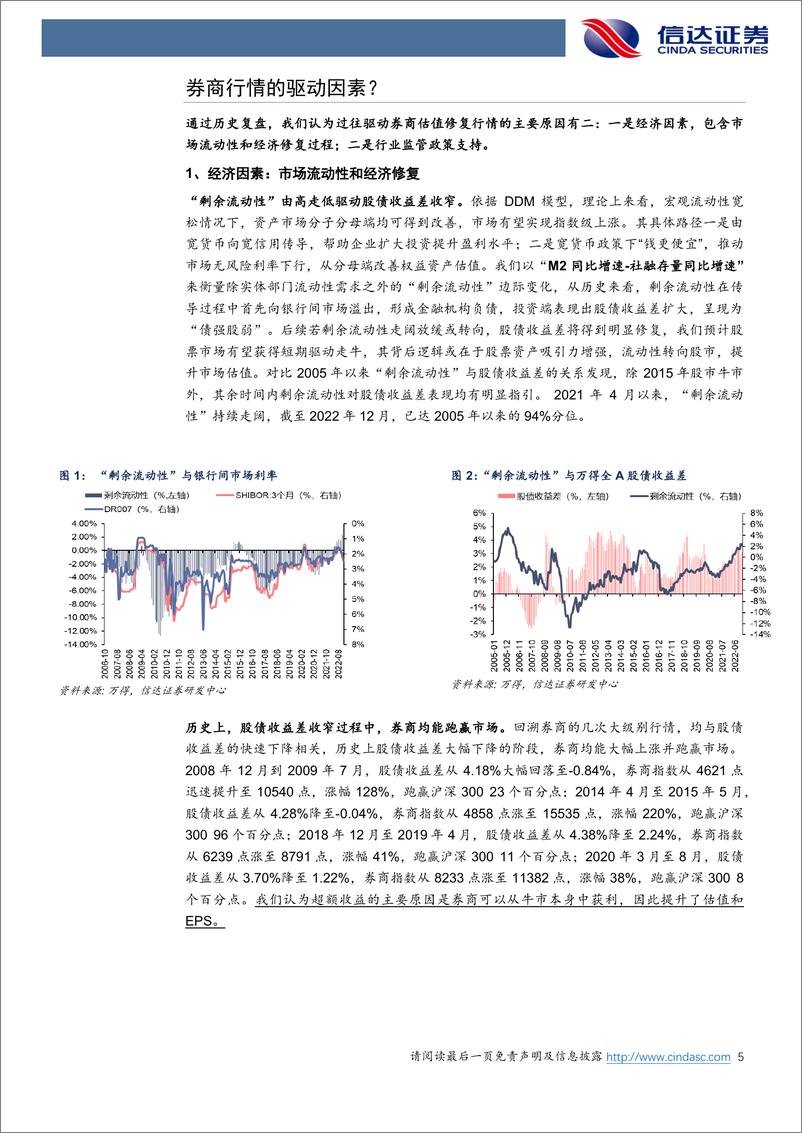 《非银金融行业：曙光乍现，后市可期-20230206-信达证券-16页》 - 第6页预览图