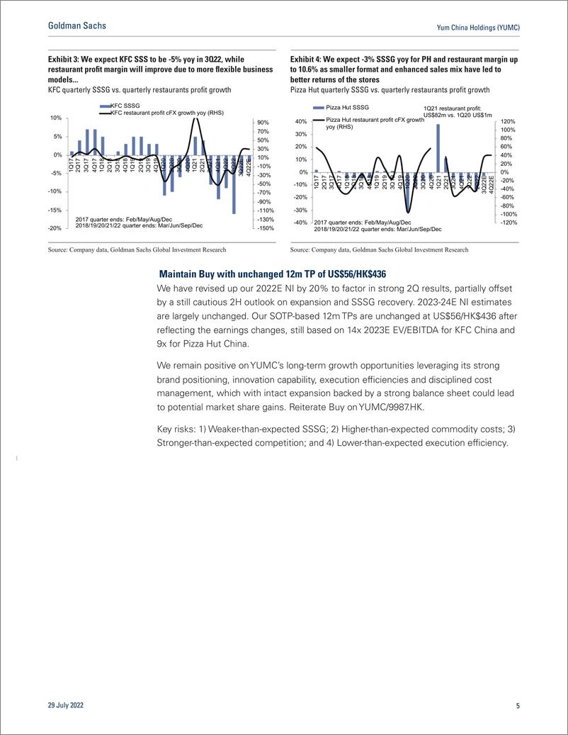 《Yum China Holdings (YUMC Earnings revie Strong execution to navigate near term volatility; Buy(1)》 - 第6页预览图