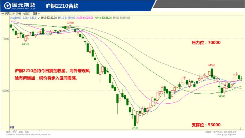 《国元点睛-20220915-国元期货-23页》 - 第4页预览图