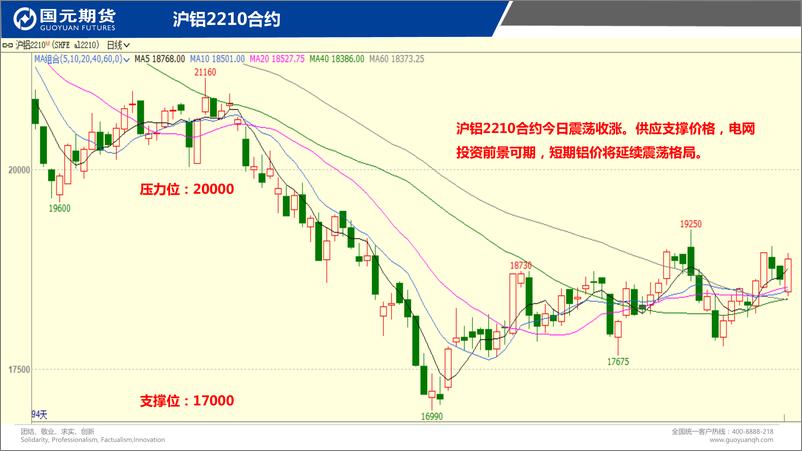 《国元点睛-20220915-国元期货-23页》 - 第5页预览图