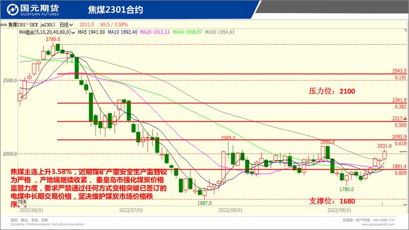 《国元点睛-20220915-国元期货-23页》 - 第7页预览图