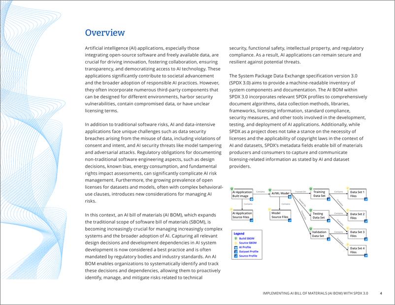 《2024年人工智能和数据集物料清单综合创建指南报告-使用 SPDX 3.0实施AI物料清单_AI B》 - 第4页预览图