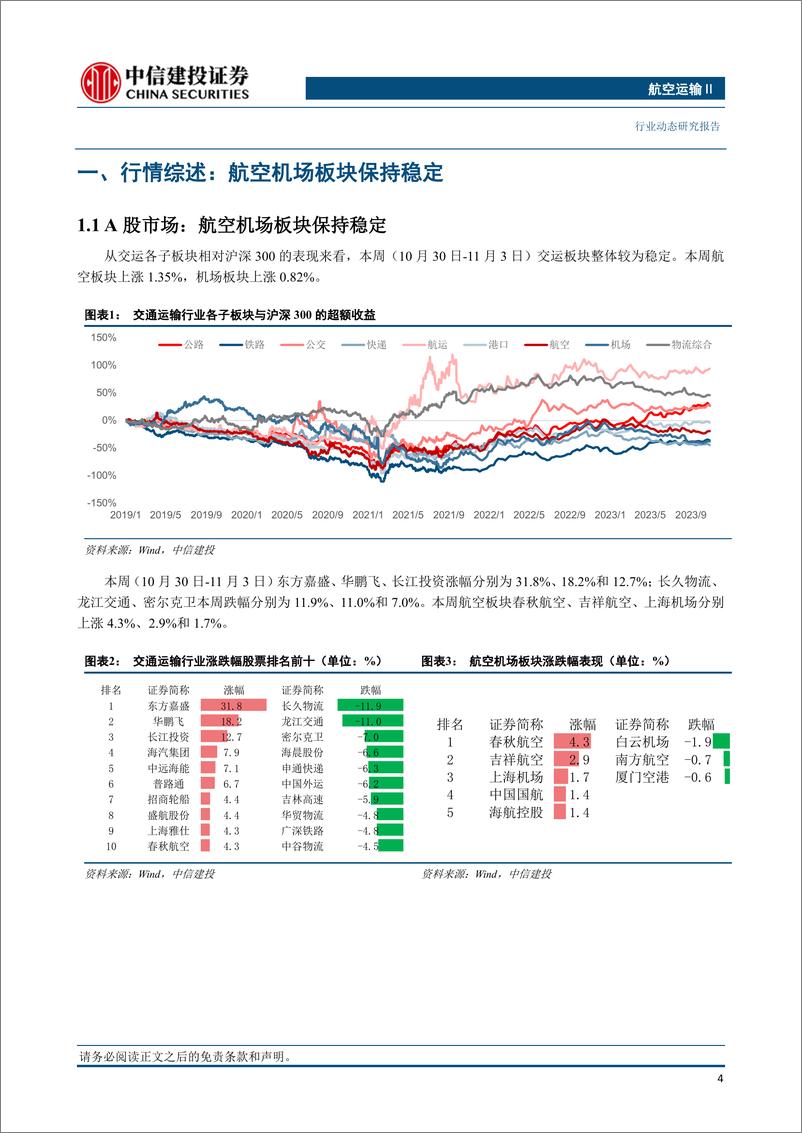 《航空运输行业：出入境流程再简化，桂林航空暂时关闭出票系统-20231105-中信建投-26页》 - 第6页预览图