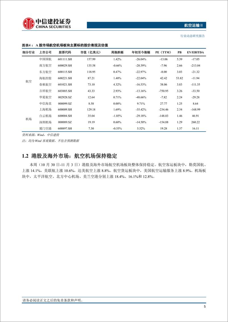 《航空运输行业：出入境流程再简化，桂林航空暂时关闭出票系统-20231105-中信建投-26页》 - 第7页预览图