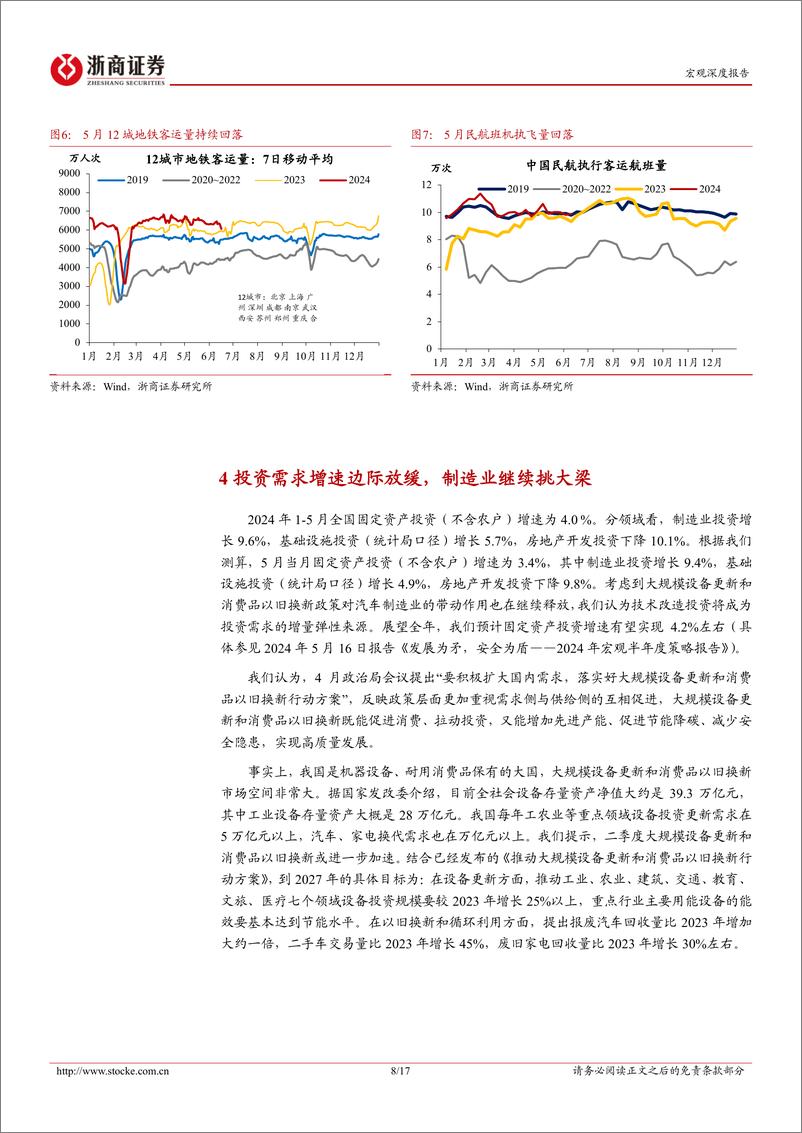 《2024年5月宏观经济解读：供给修复强于需求，关注工业稳增长兑现-240617-浙商证券-17页》 - 第8页预览图