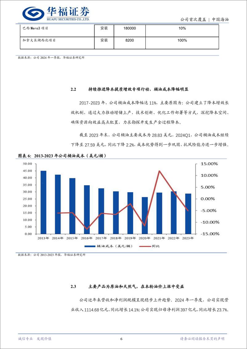 《中国海油(600938)增储上产后劲十足，成本优势提升盈利能力-240709-华福证券-11页》 - 第6页预览图