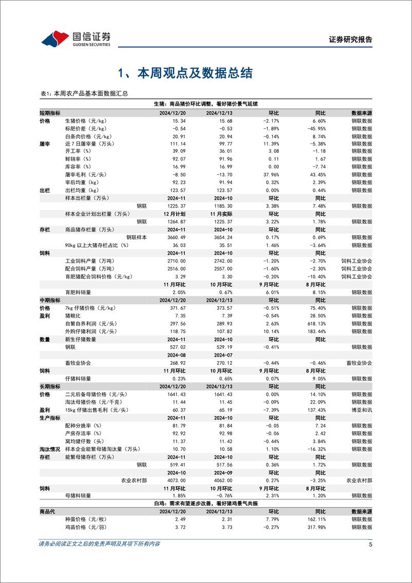 《农林牧渔行业农产品研究跟踪系列报告(140)：关注优质宠物标的并购机遇，看好天然橡胶景气上行-241222-国信证券-26页》 - 第5页预览图