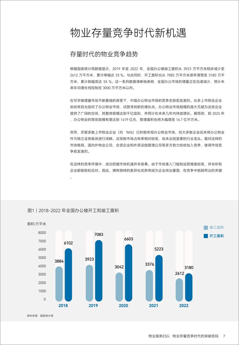 《物业服务ESG_物业存量竞争时代的突破密码-MSC咨询》 - 第7页预览图