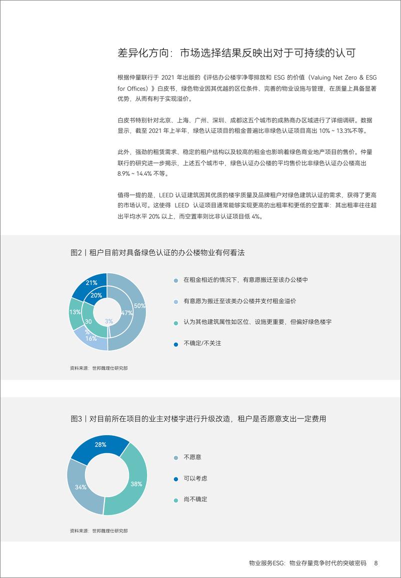 《物业服务ESG_物业存量竞争时代的突破密码-MSC咨询》 - 第8页预览图