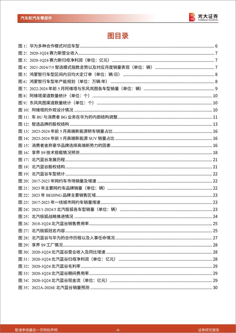 《华为相关整车行业专题报告_先例可循__新域_可否再塑标杆_》 - 第4页预览图