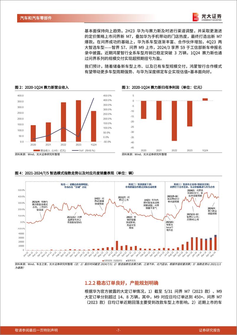 《华为相关整车行业专题报告_先例可循__新域_可否再塑标杆_》 - 第7页预览图