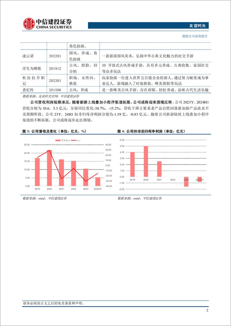 《友谊时光(06820)买量能力重塑，女性向赛道外拓，友谊时光开启新篇章-241121-中信建投-23页》 - 第6页预览图