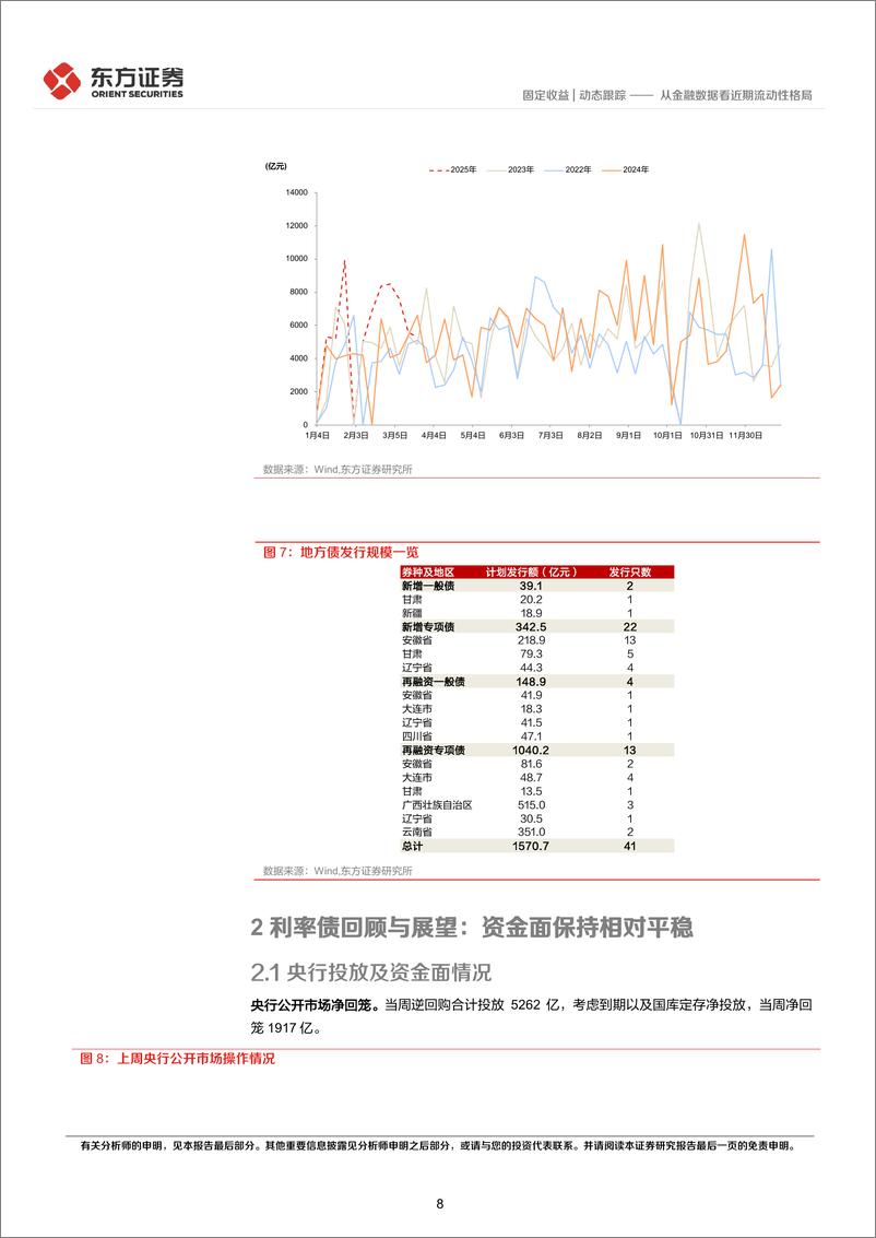 《固定收益市场周观察：从金融数据看近期流动性格局-250317-东方证券-21页》 - 第8页预览图