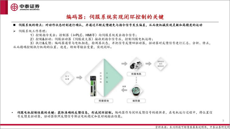 《人形机器人行业专题2：编码器》 - 第3页预览图