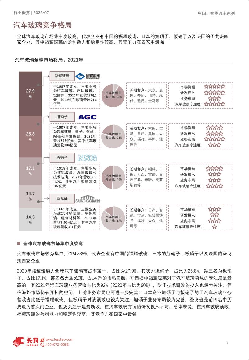 《头豹研究院-2022年中国汽车玻璃行业概览：科技赋能汽车玻璃，谁是中国汽车玻璃大王-2022.09-10页-WN9》 - 第8页预览图