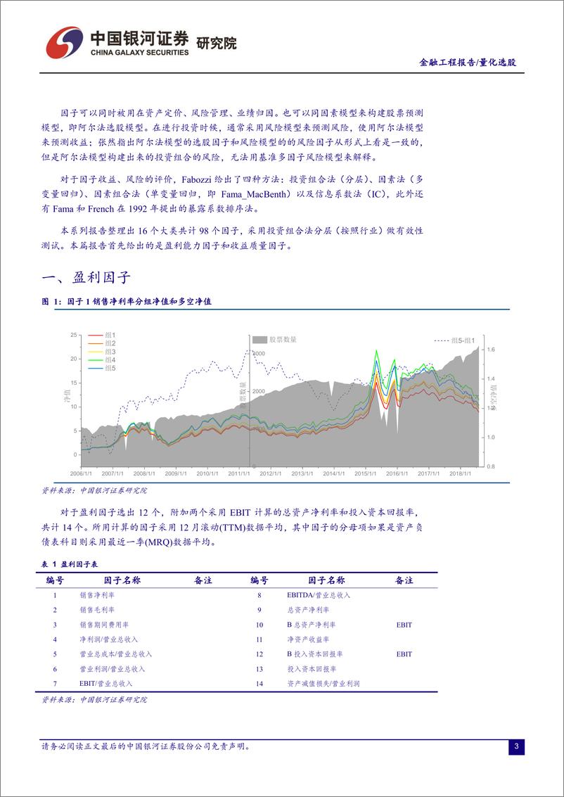 《银河证2018091银河证券因子投资手册（一）（2018-09-17）》 - 第3页预览图