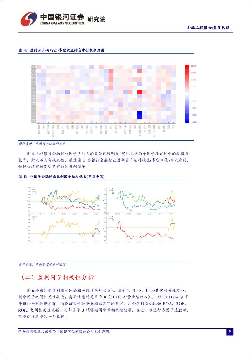 《银河证2018091银河证券因子投资手册（一）（2018-09-17）》 - 第5页预览图